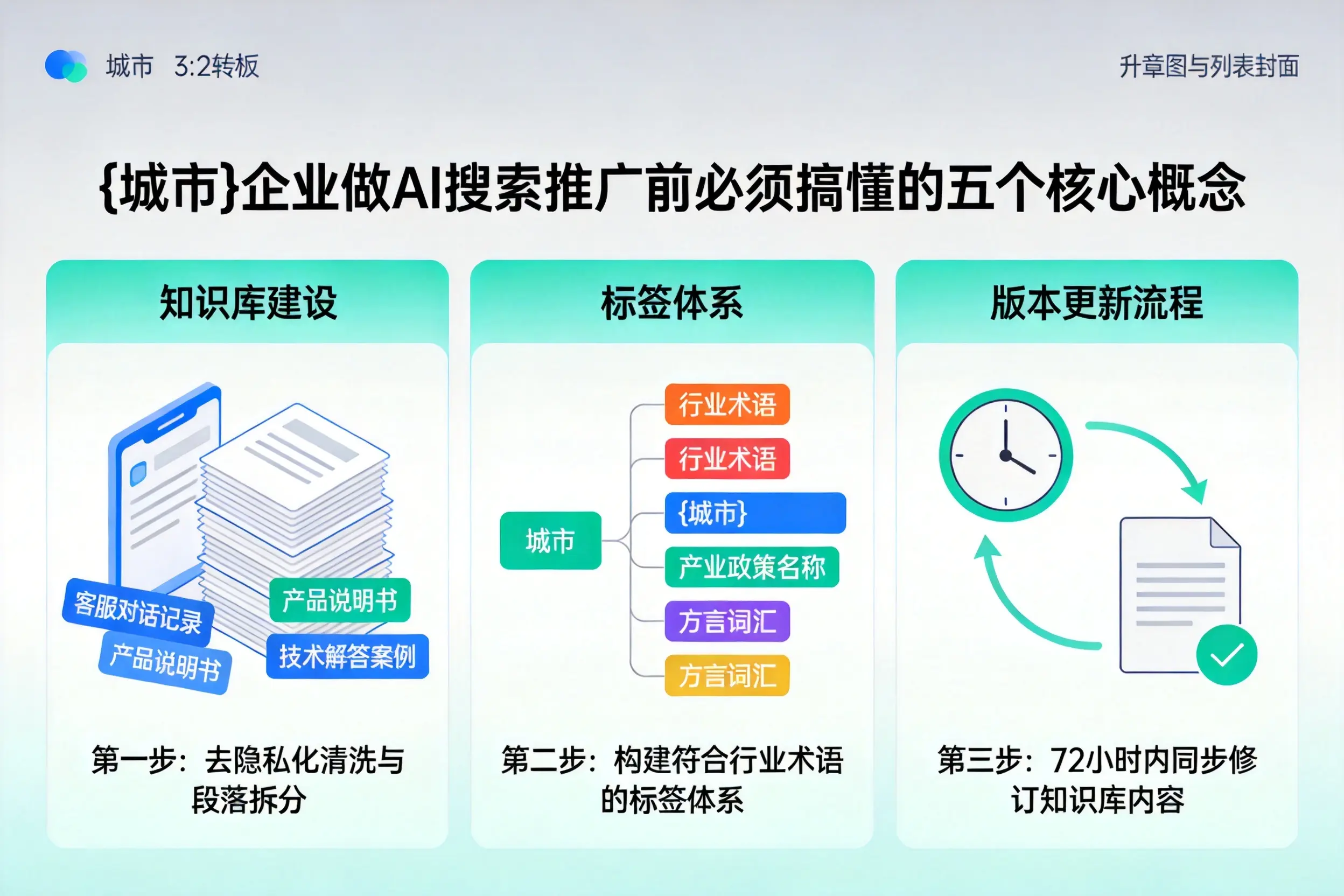 保亭企业做AI搜索推广前必须搞懂的五个核心概念