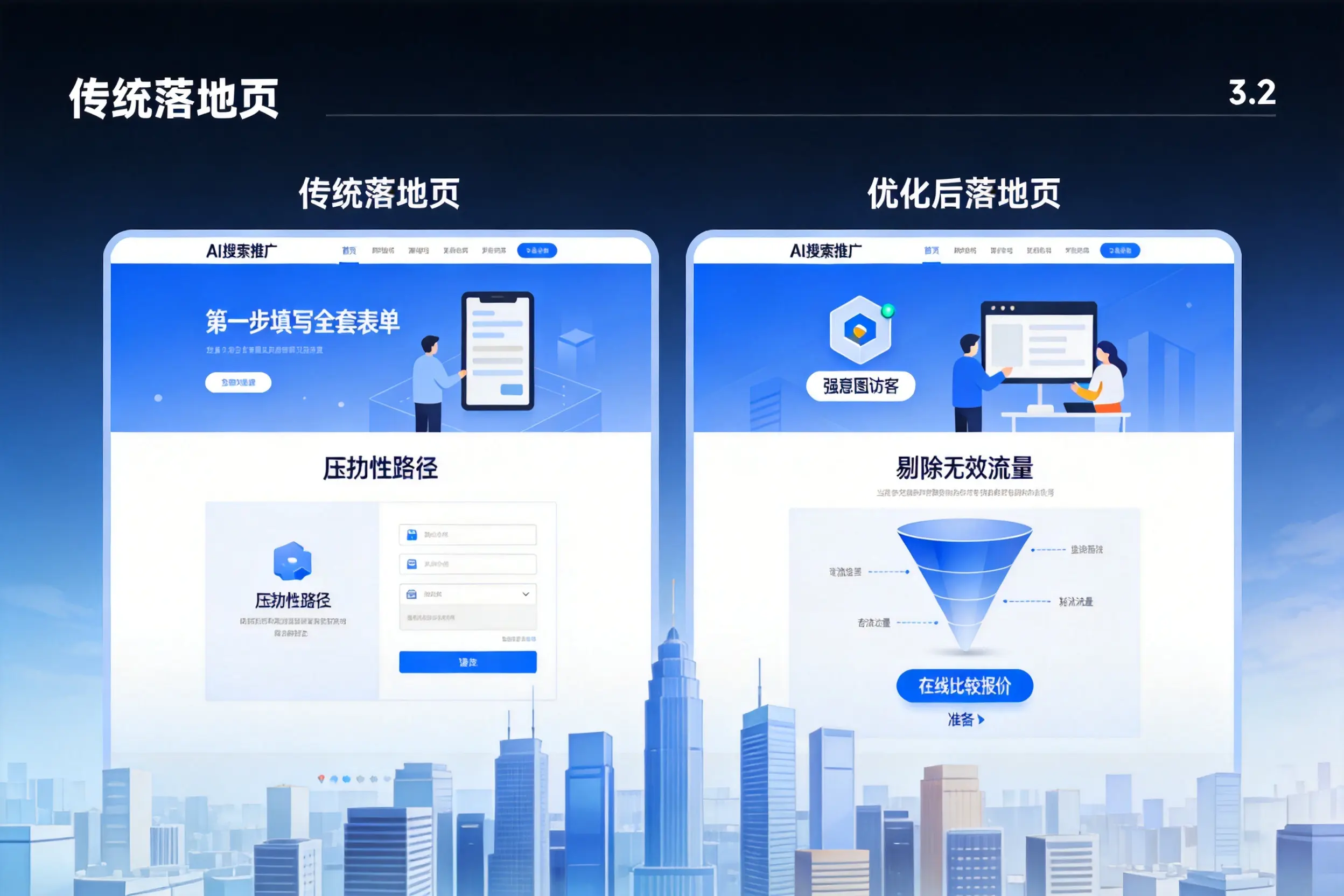 AI搜索推广落地页转化低?保亭企业优化方法详解