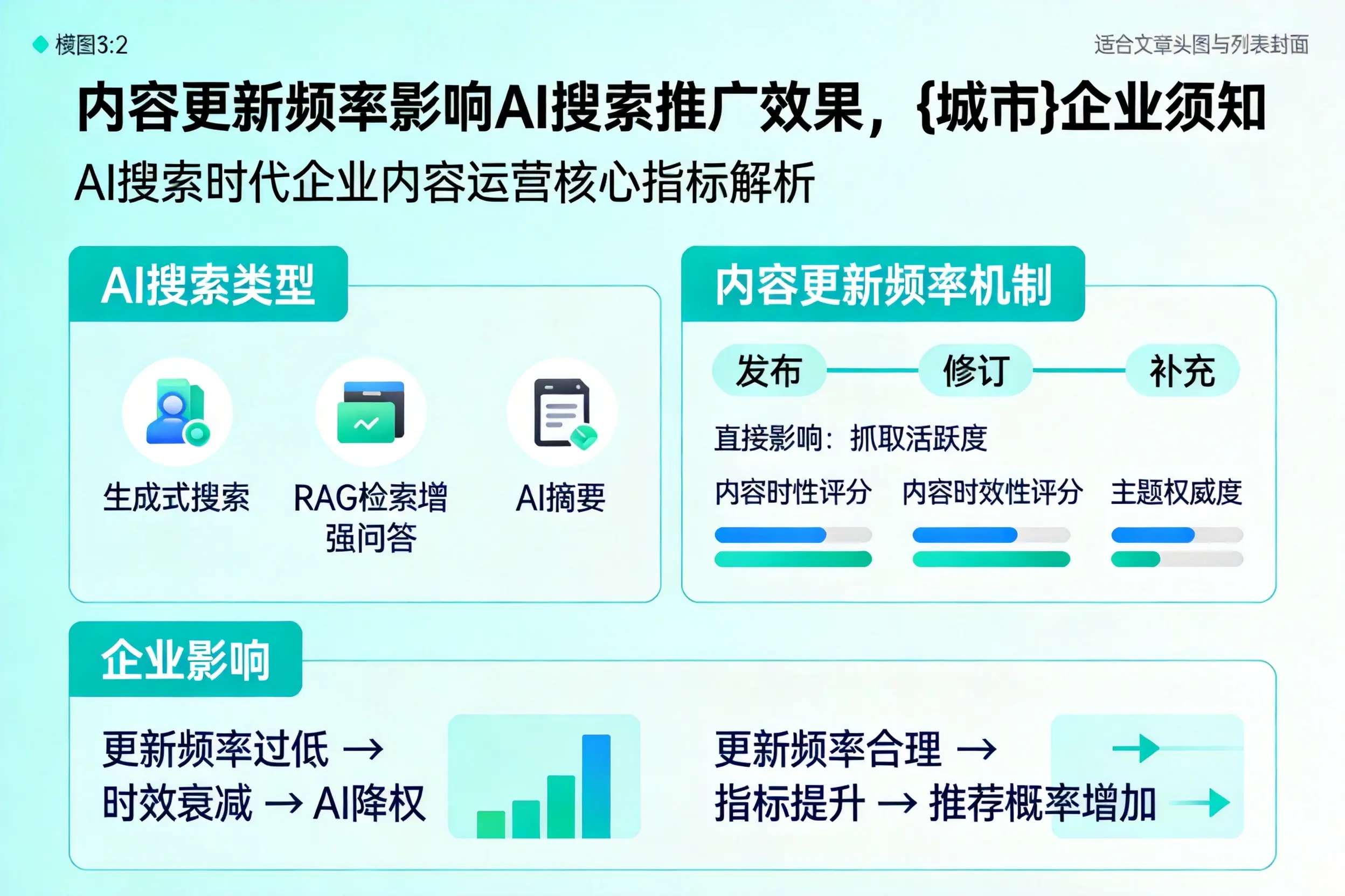 内容更新频率影响AI搜索推广效果，保亭企业须知