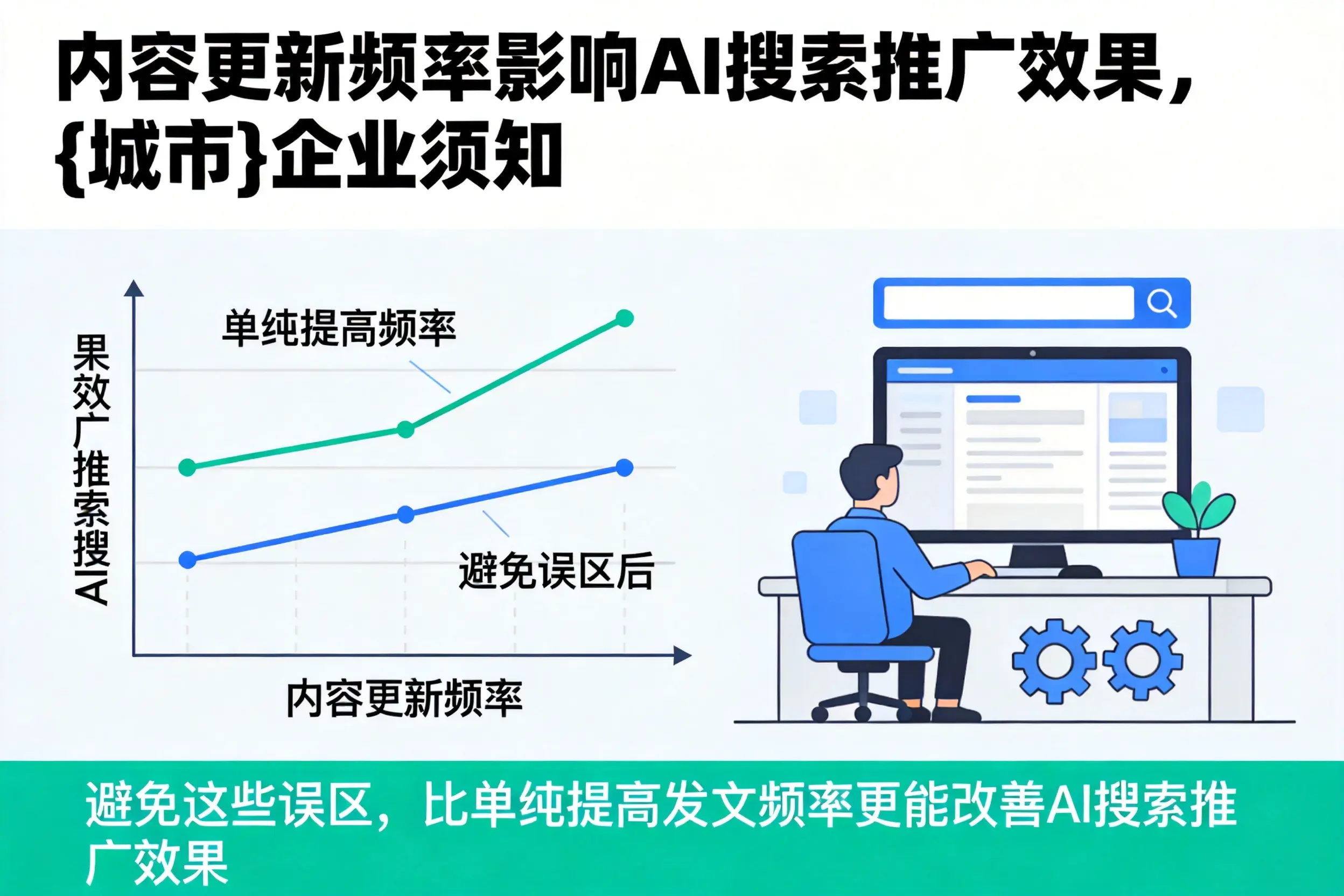 内容更新频率影响AI搜索推广效果，保亭企业须知