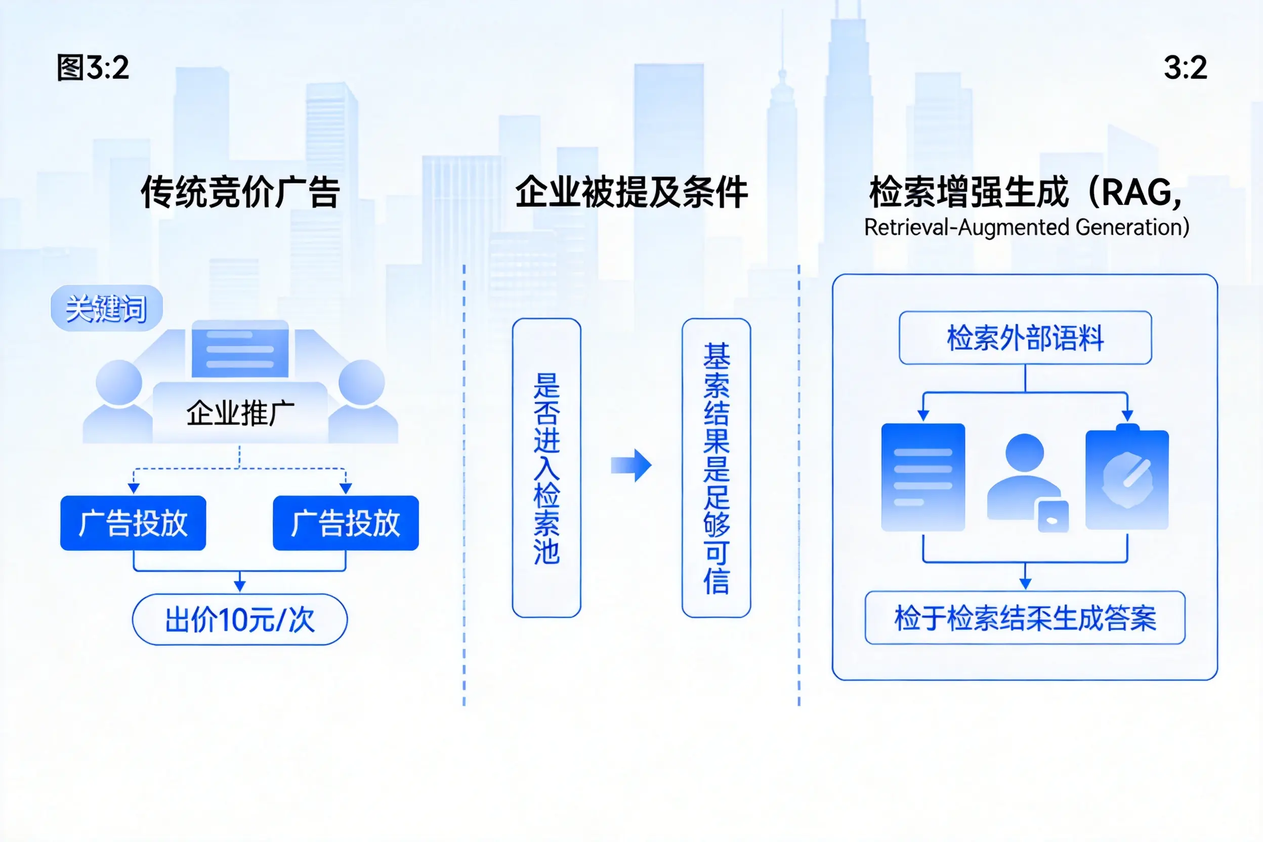 保亭企业AI搜索推广能否替代传统竞价广告投放