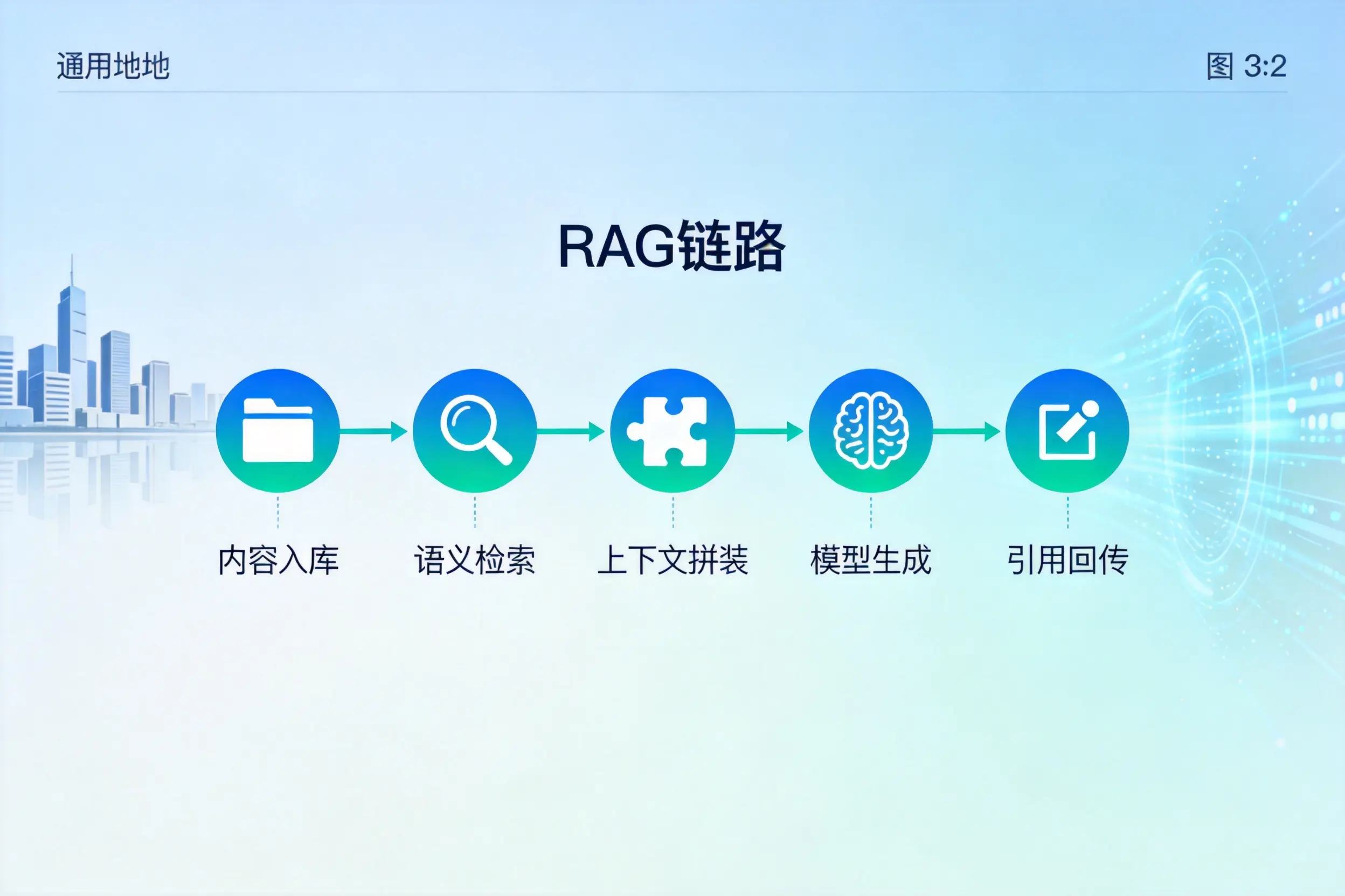 手把手教你保亭AI网站建设：搭建智能官网的完整教程