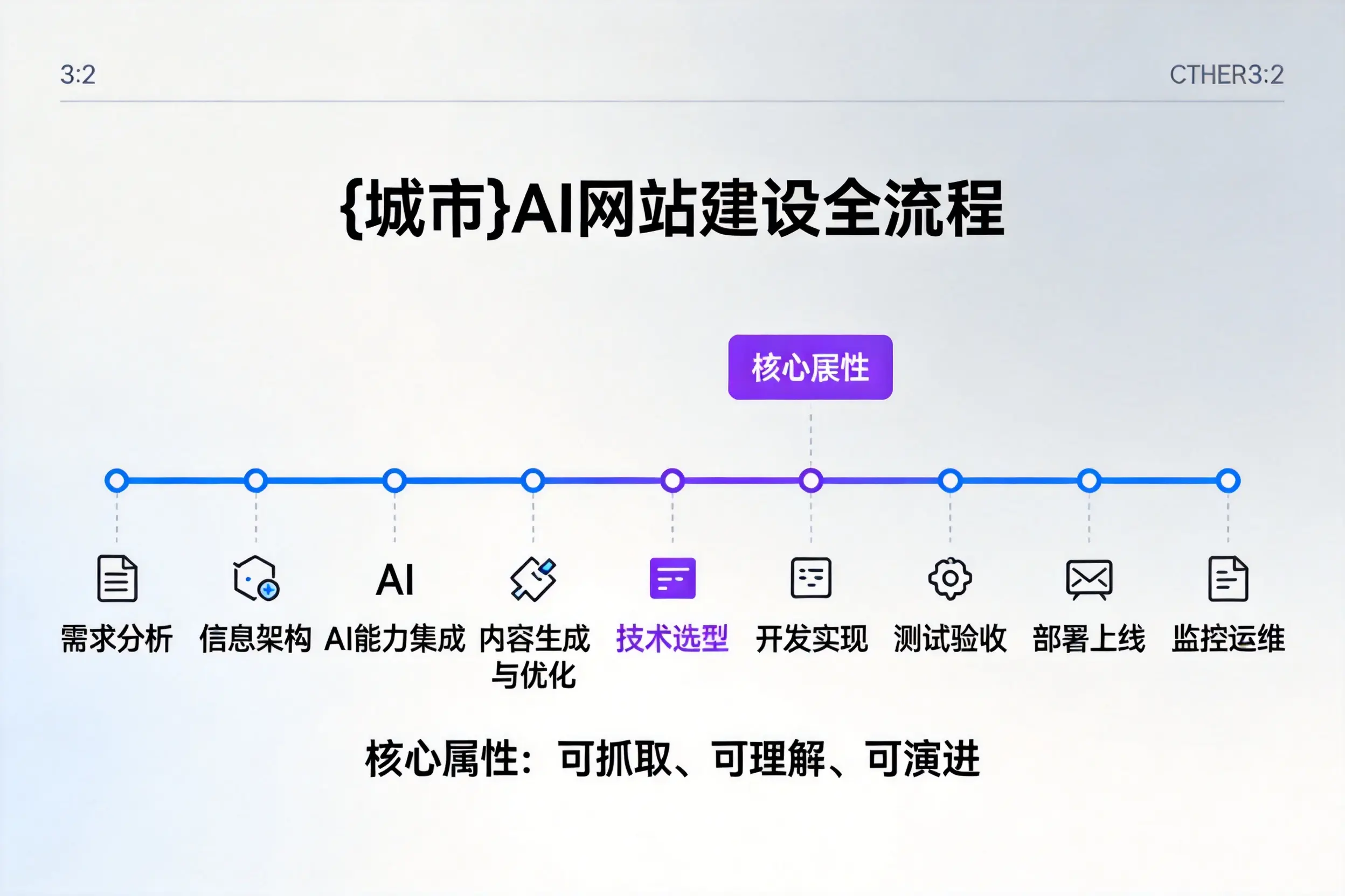 保亭AI网站建设全流程拆解：从方案设计到部署上线教程