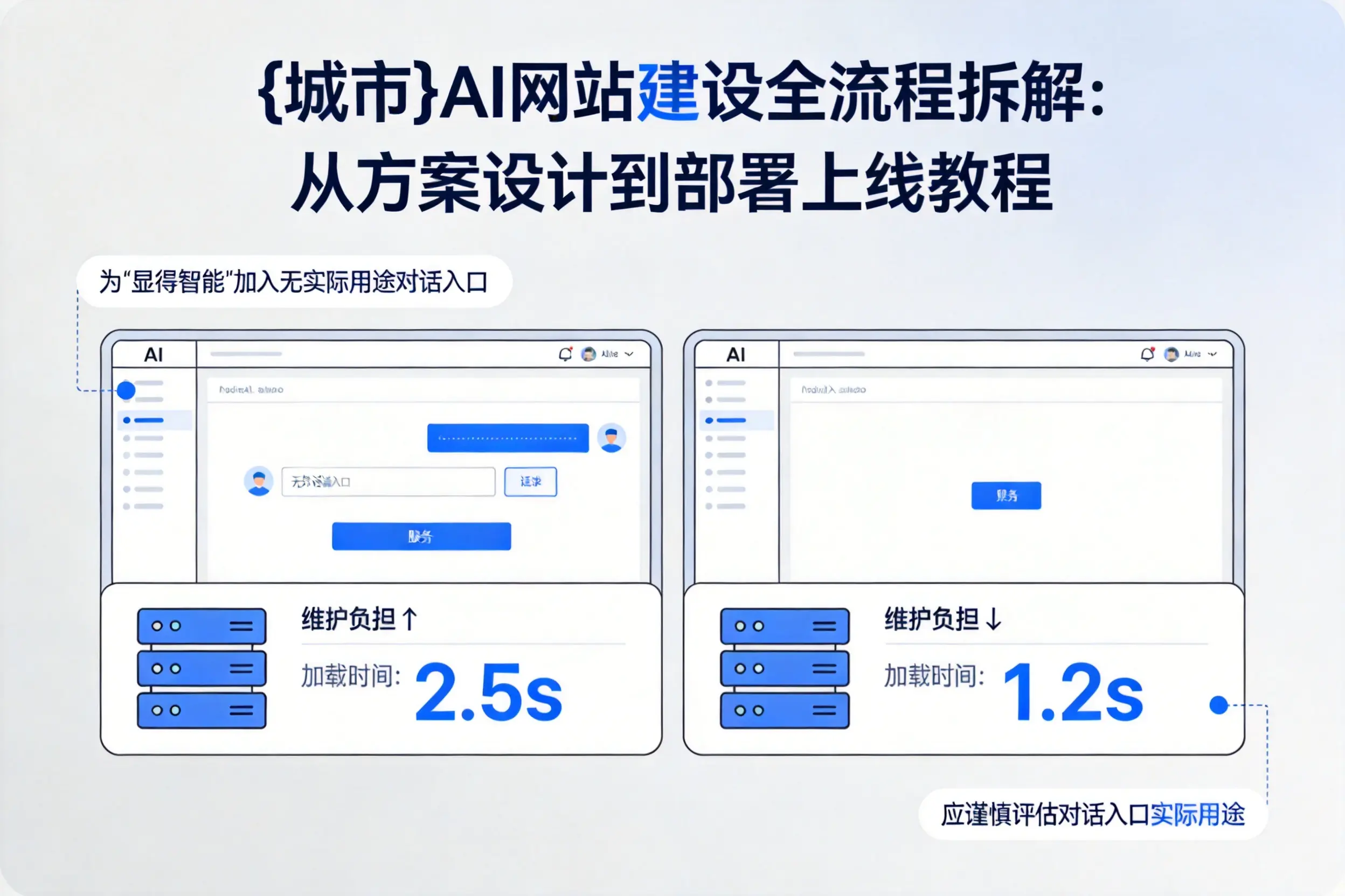 保亭AI网站建设全流程拆解：从方案设计到部署上线教程