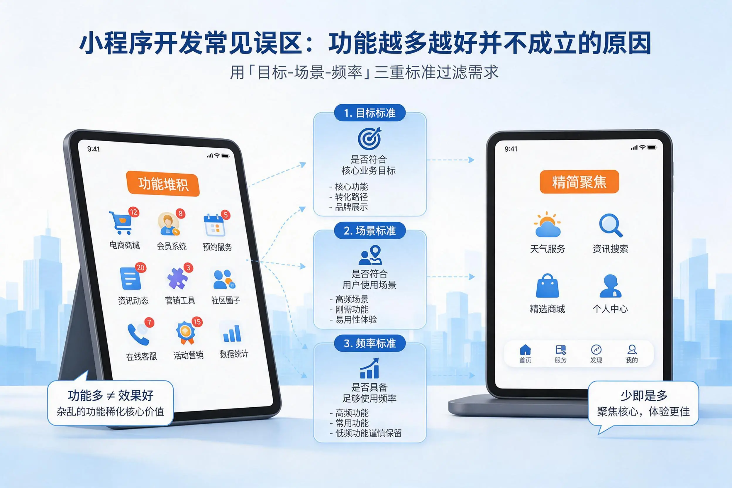 保亭小程序开发常见误区：功能越多越好并不成立的原因
