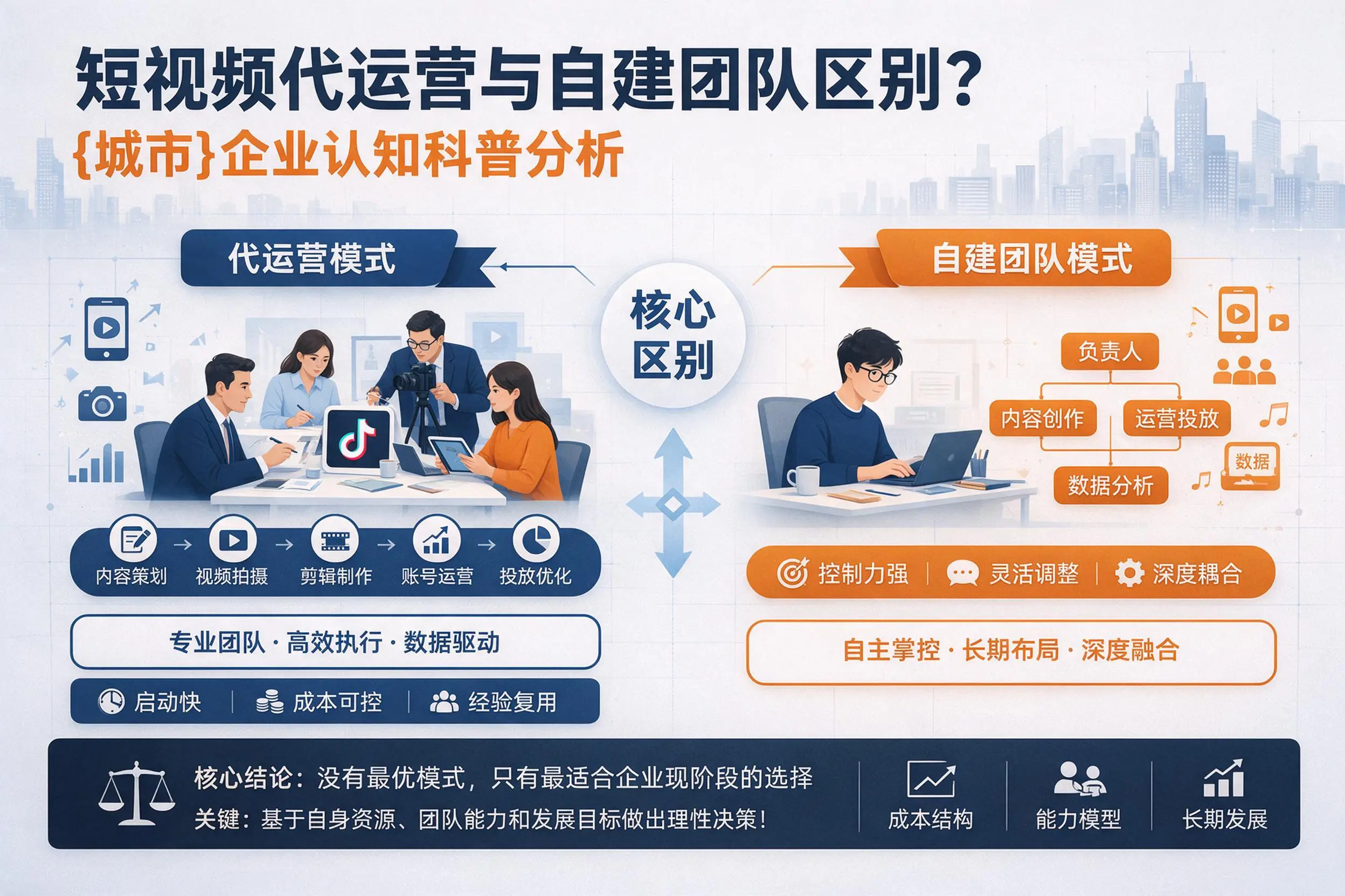 短视频代运营与自建团队区别？保亭企业认知科普分析