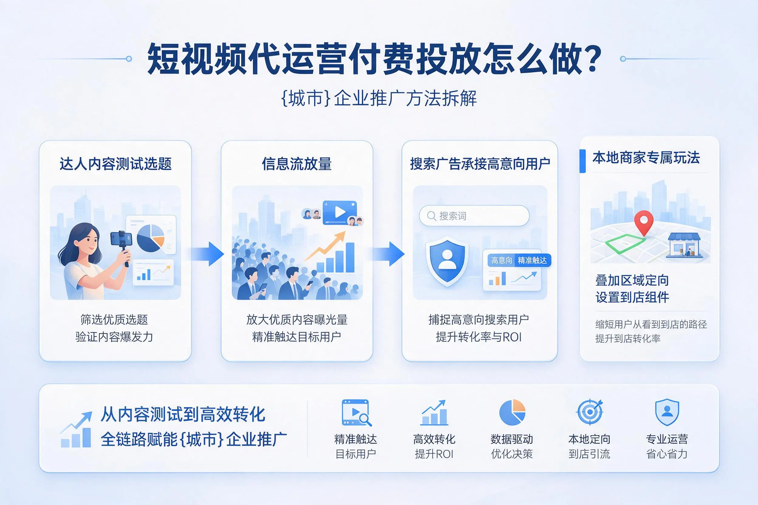 短视频代运营付费投放怎么做？保亭企业推广方法拆解