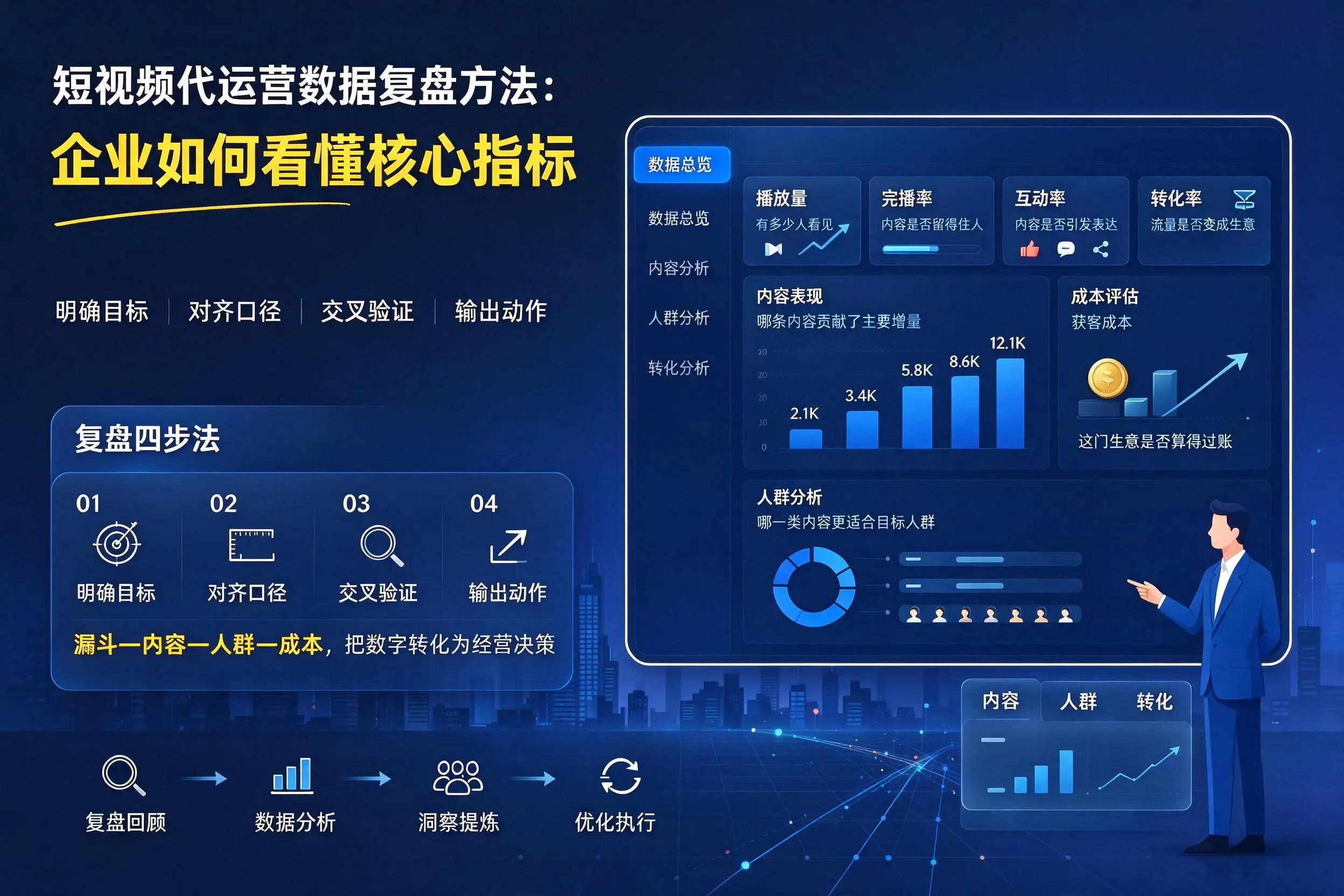 短视频代运营数据复盘方法：保亭企业如何看懂核心指标