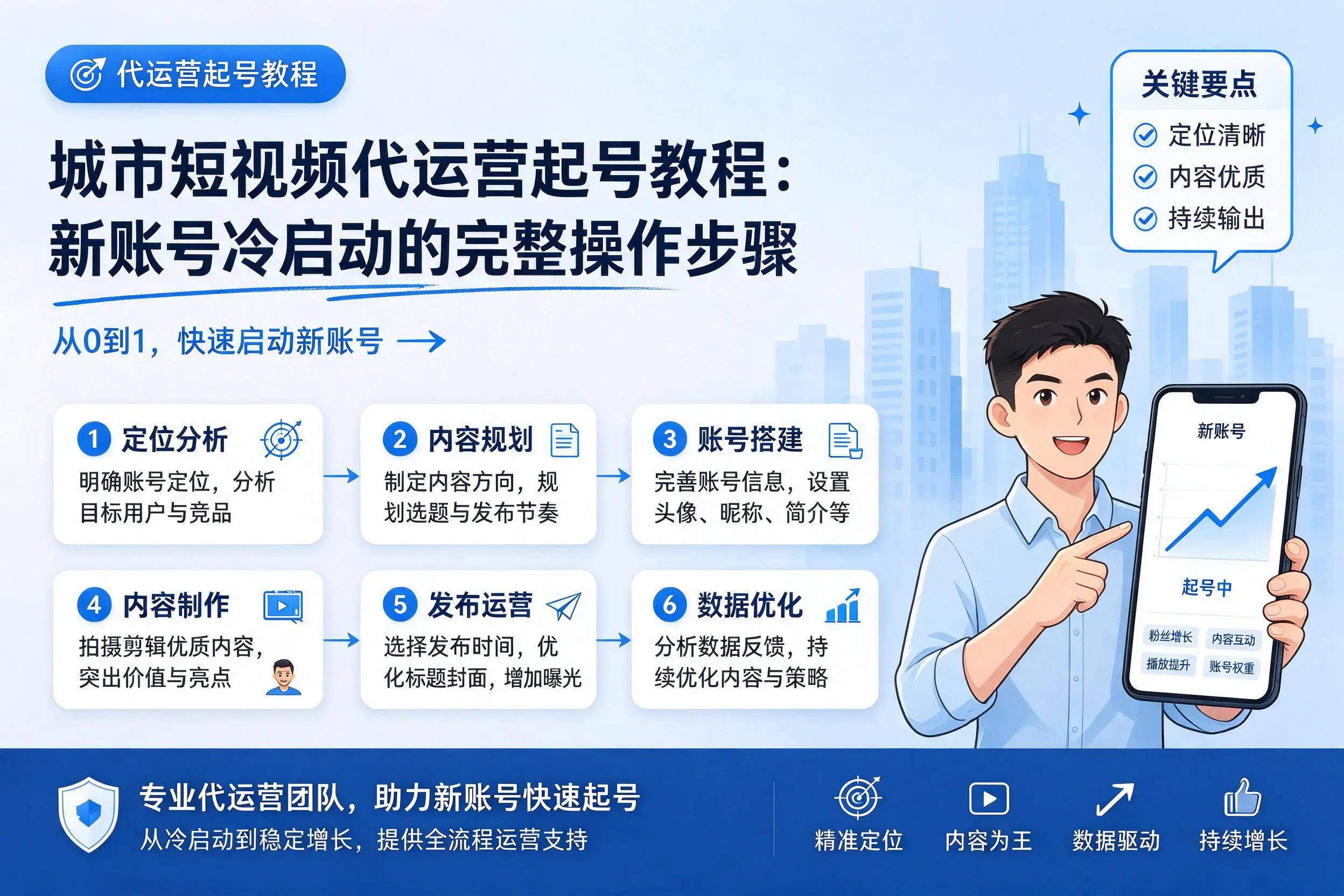 保亭短视频代运营起号教程：新账号冷启动的完整操作步骤