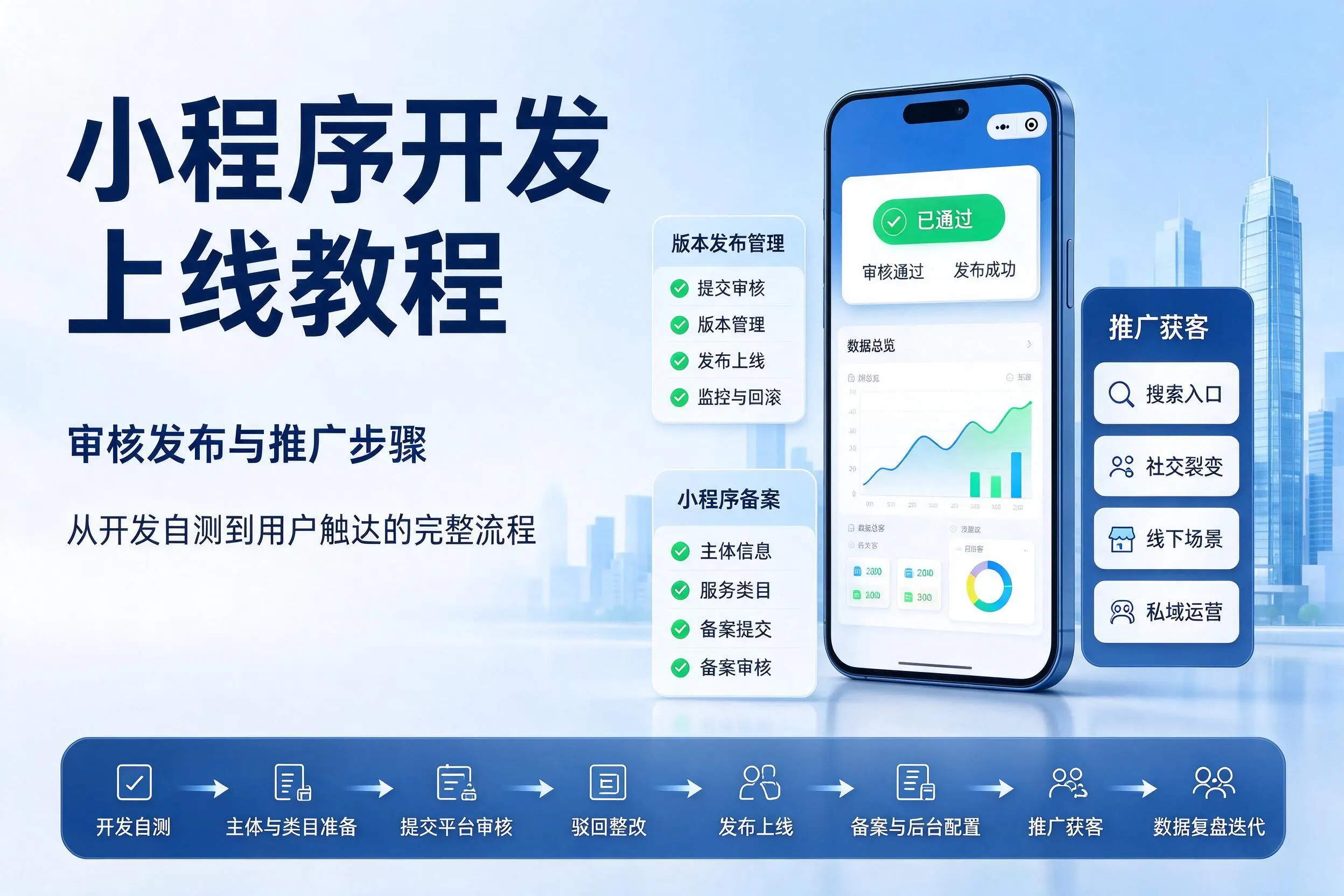 保亭小程序开发上线教程：审核发布与推广步骤