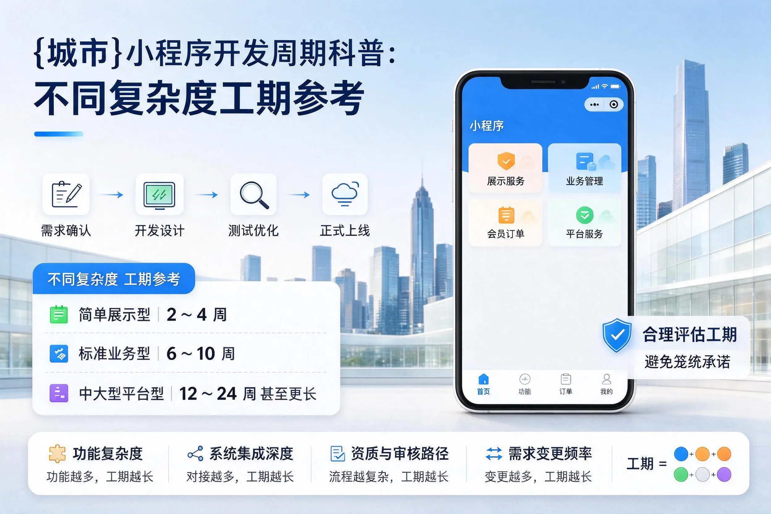 保亭小程序开发周期科普：不同复杂度工期参考