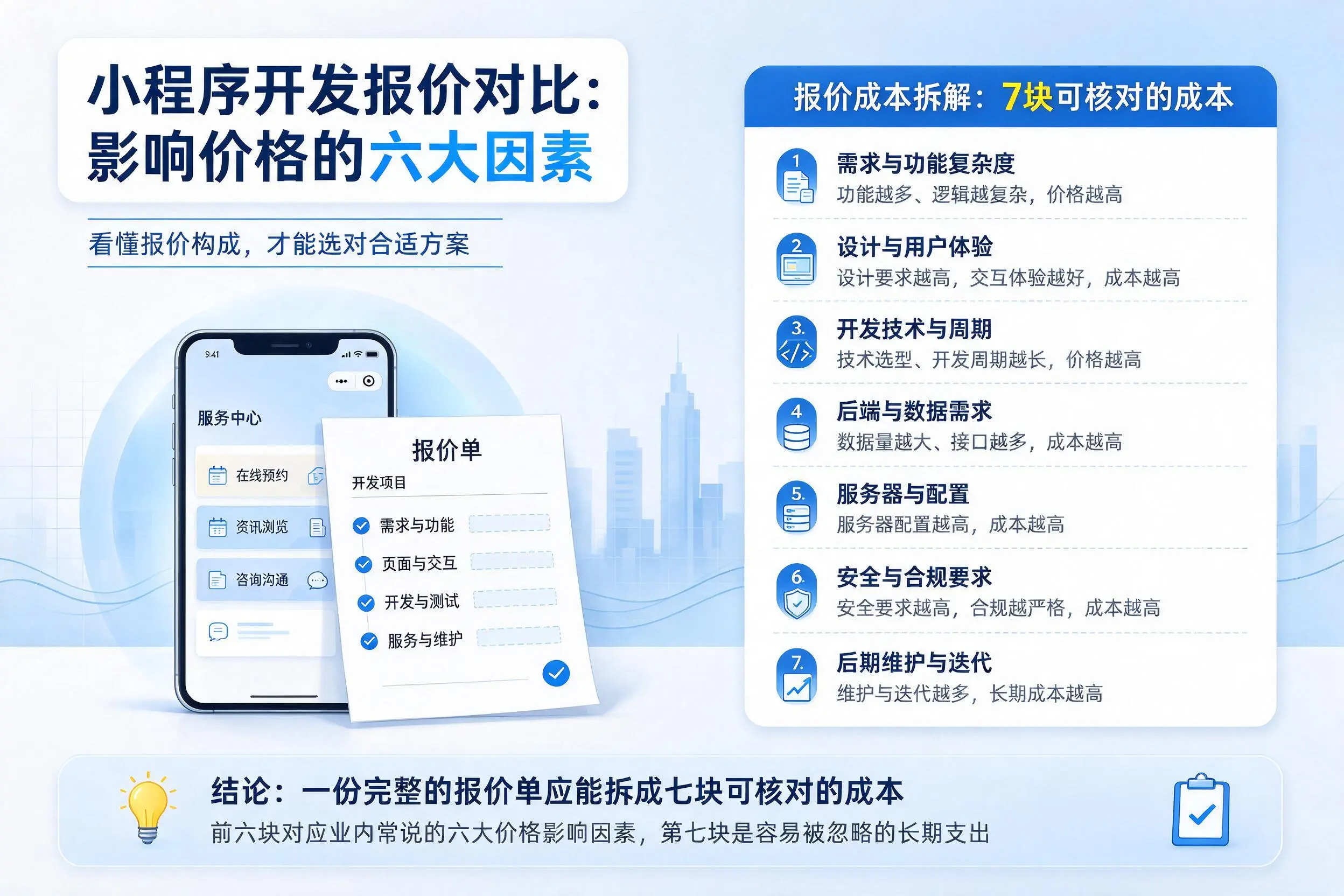 保亭小程序开发报价对比：影响价格的六大因素