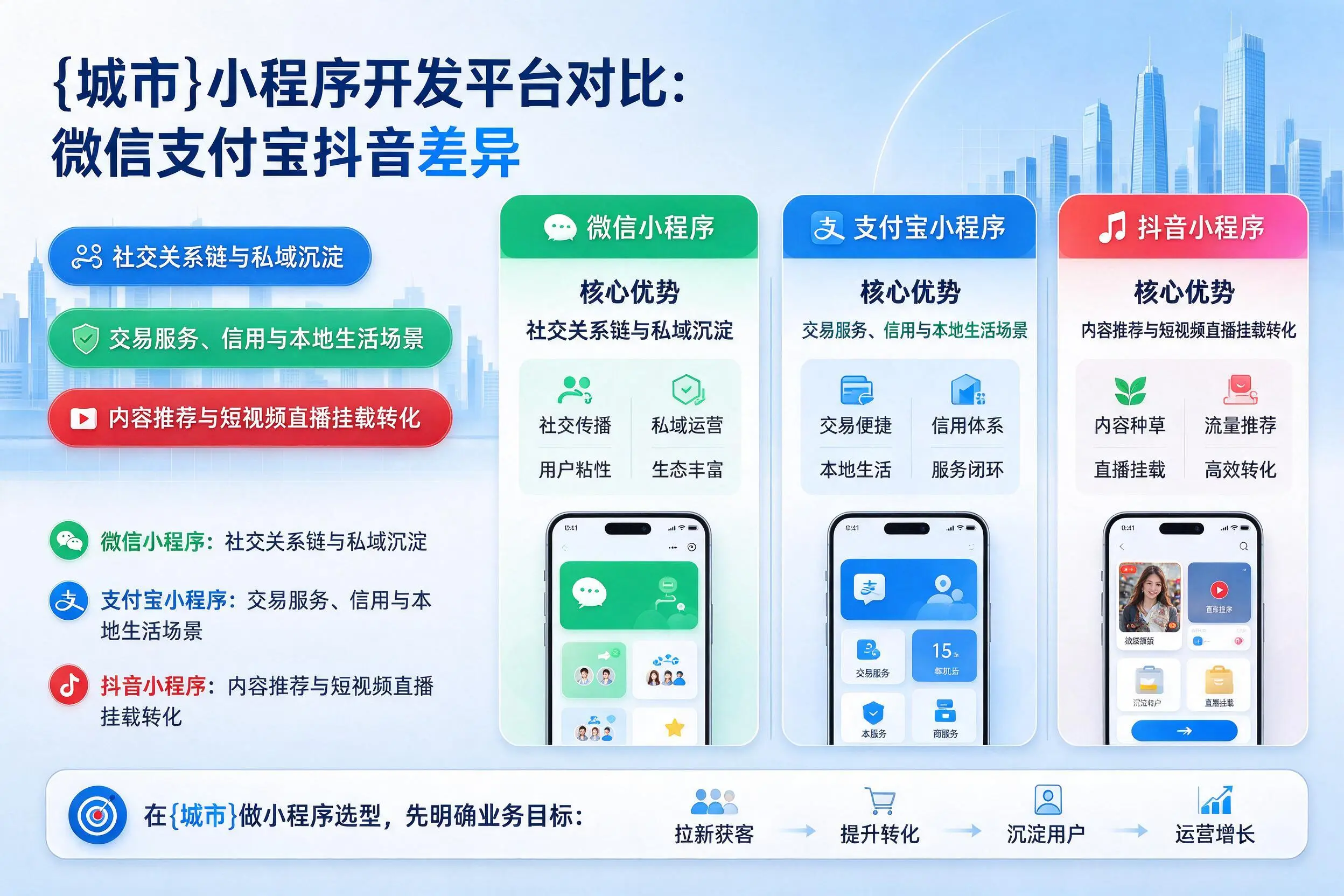 保亭小程序开发平台对比：微信支付宝抖音差异