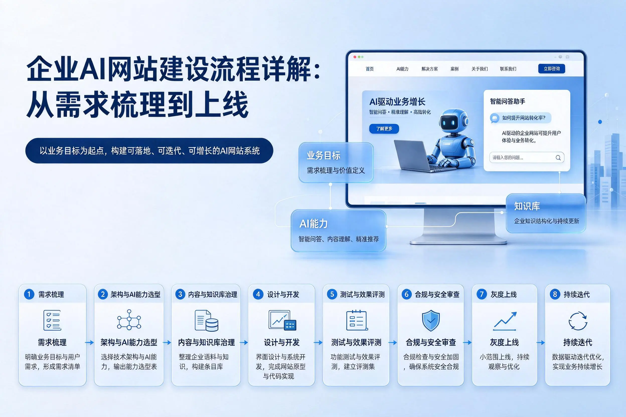 保亭企业AI网站建设流程详解：从需求梳理到上线