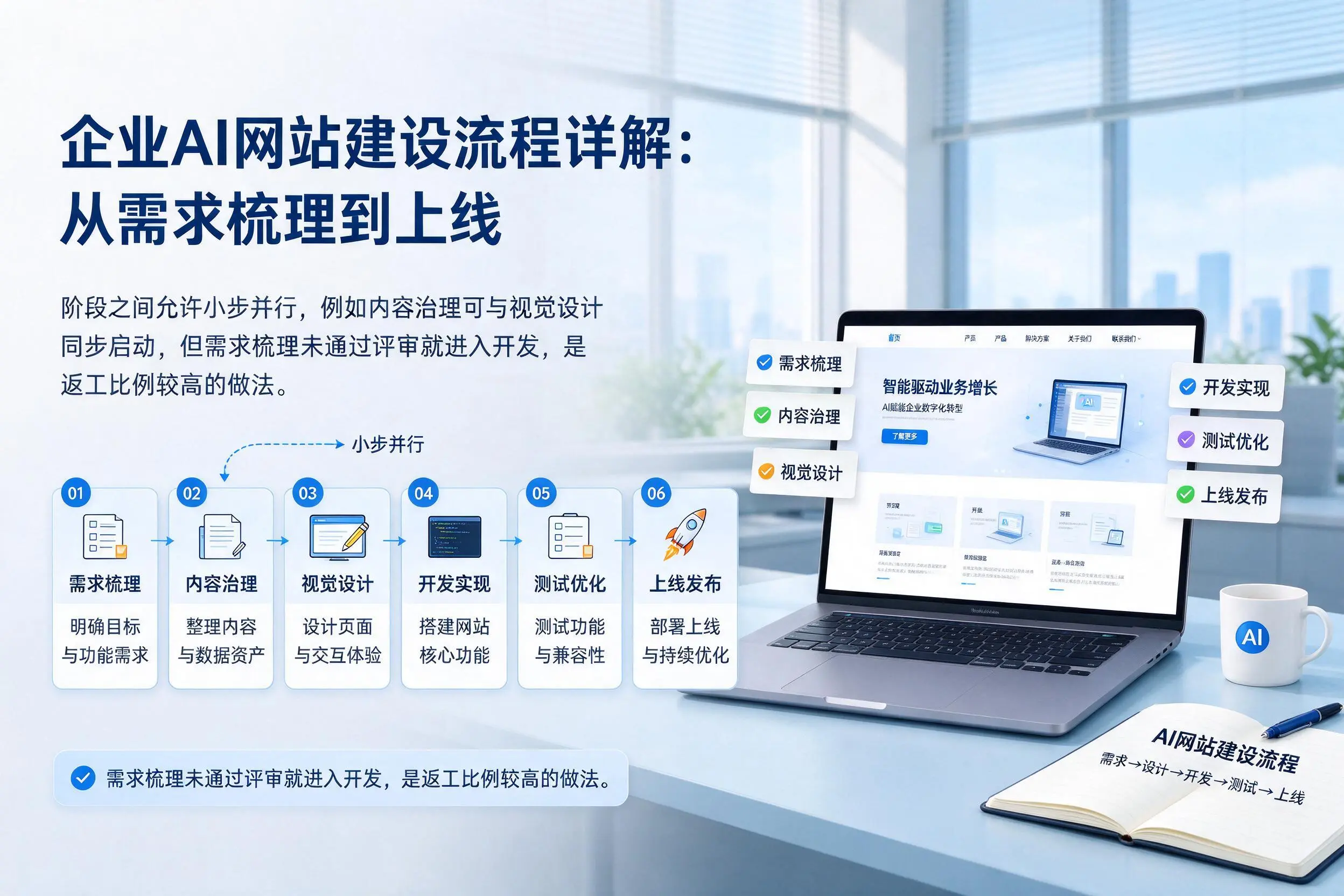 保亭企业AI网站建设流程详解：从需求梳理到上线