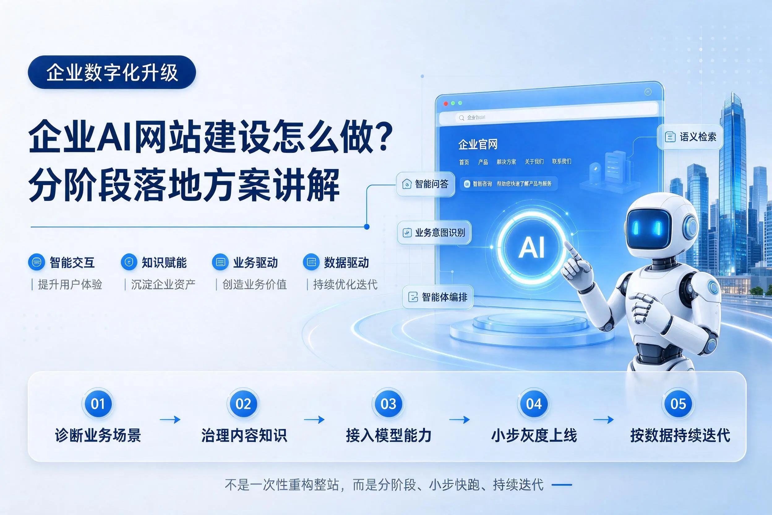 保亭企业AI网站建设怎么做？分阶段落地方案讲解