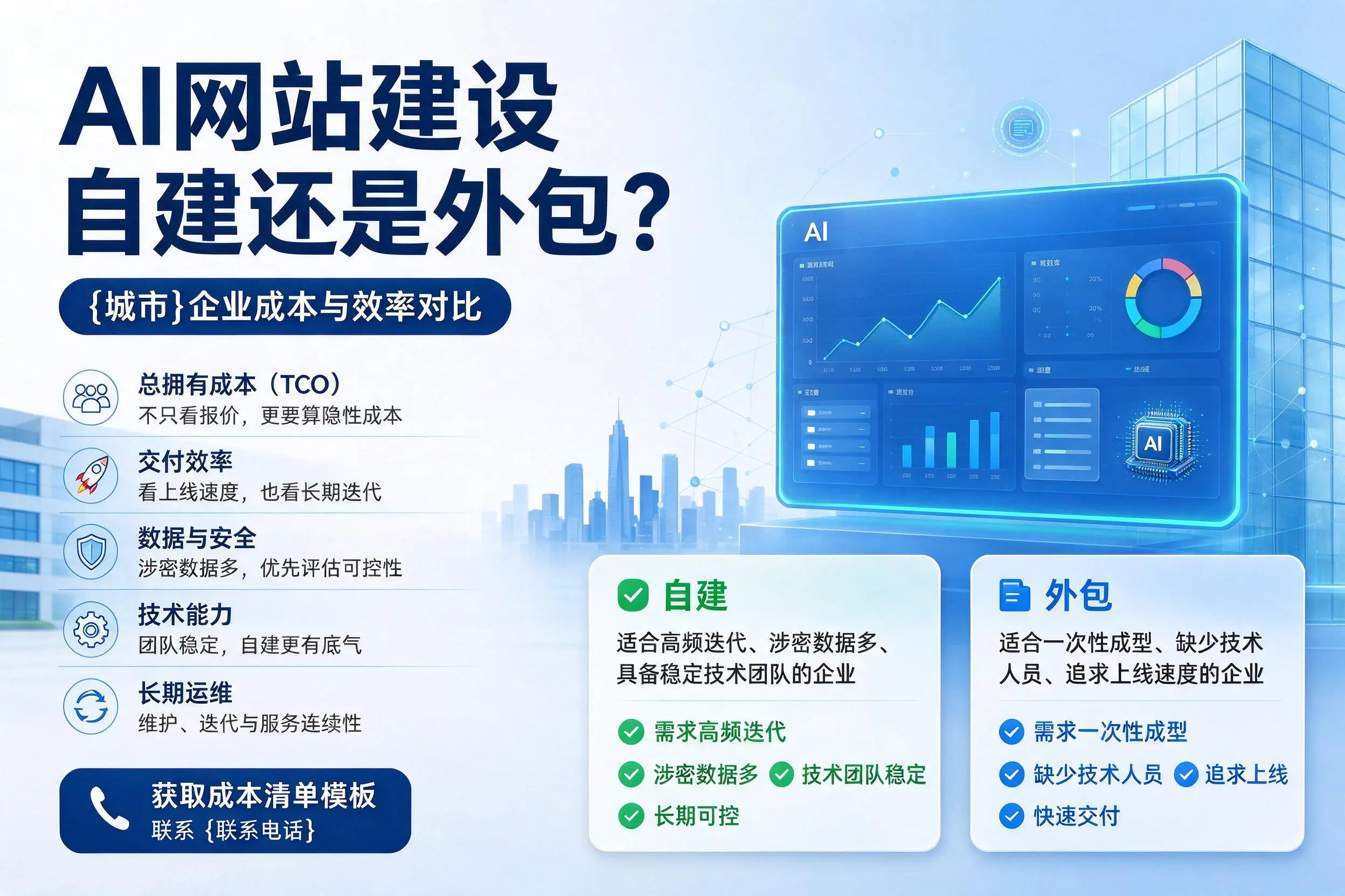 AI网站建设自建还是外包？保亭企业成本与效率对比