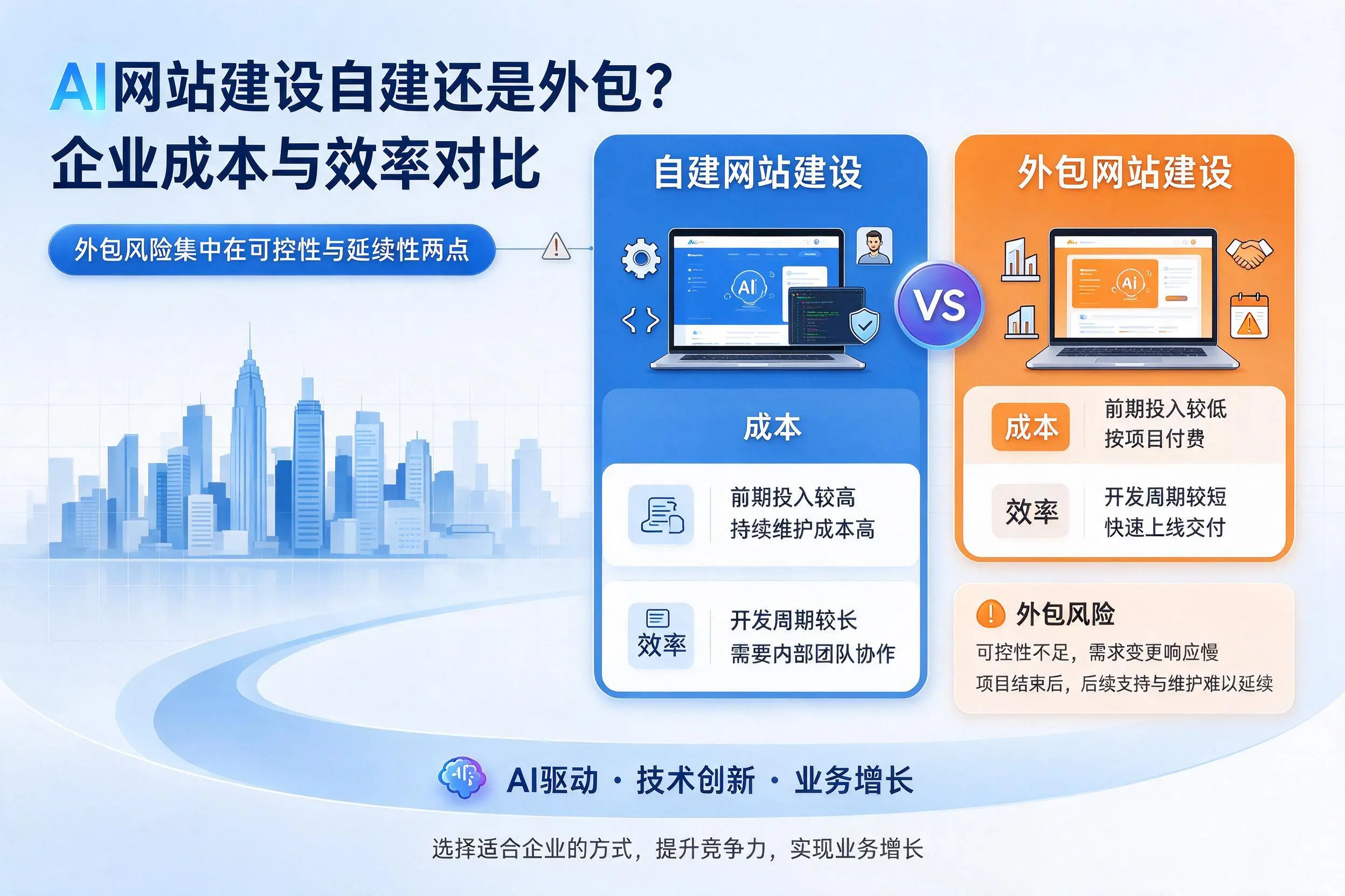 AI网站建设自建还是外包？保亭企业成本与效率对比