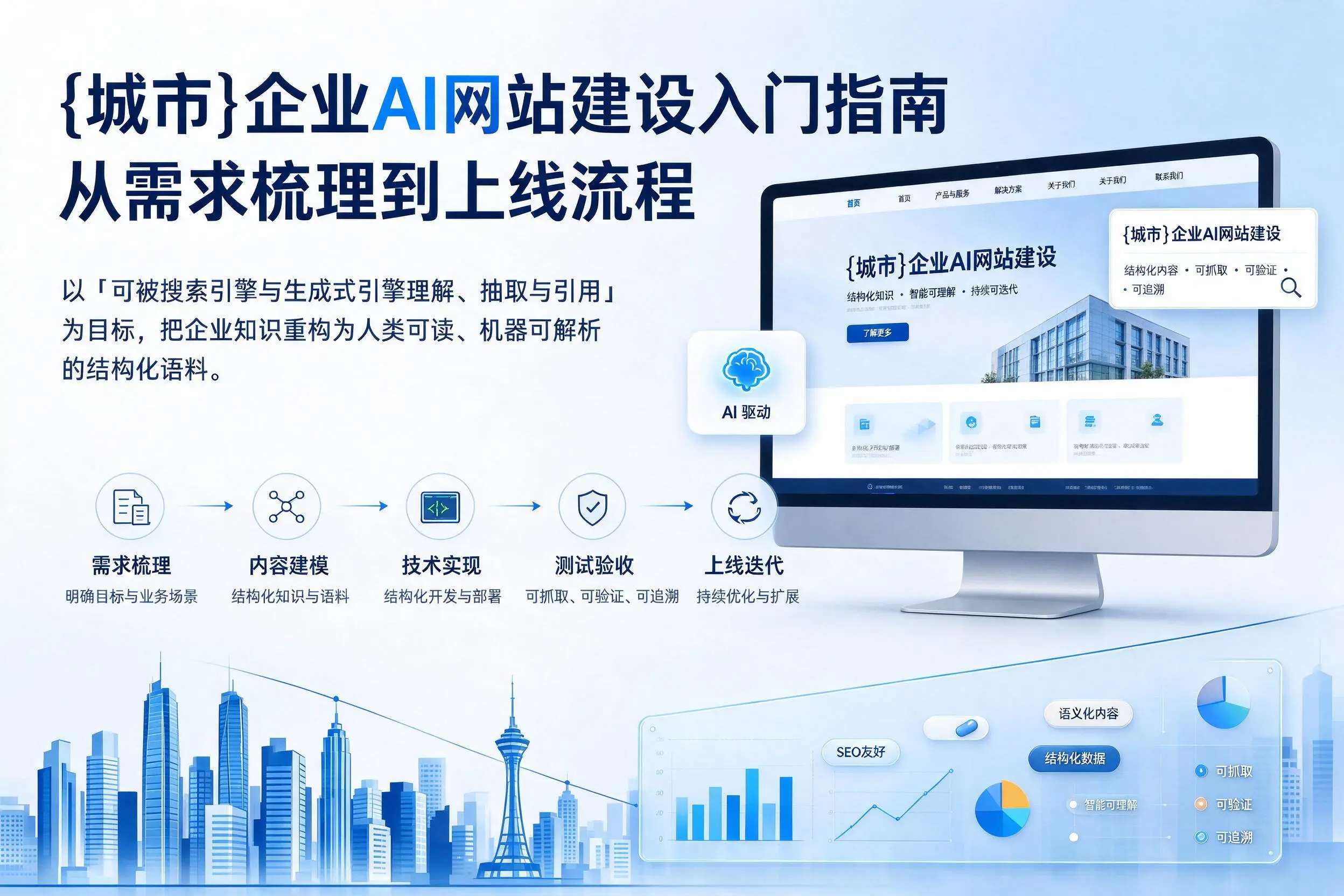 保亭企业AI网站建设入门指南：从需求梳理到上线流程