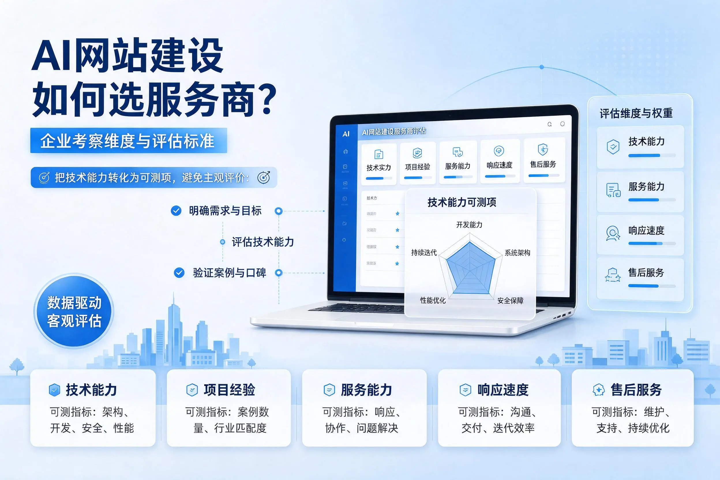 AI网站建设如何选服务商？保亭企业考察维度与评估标准