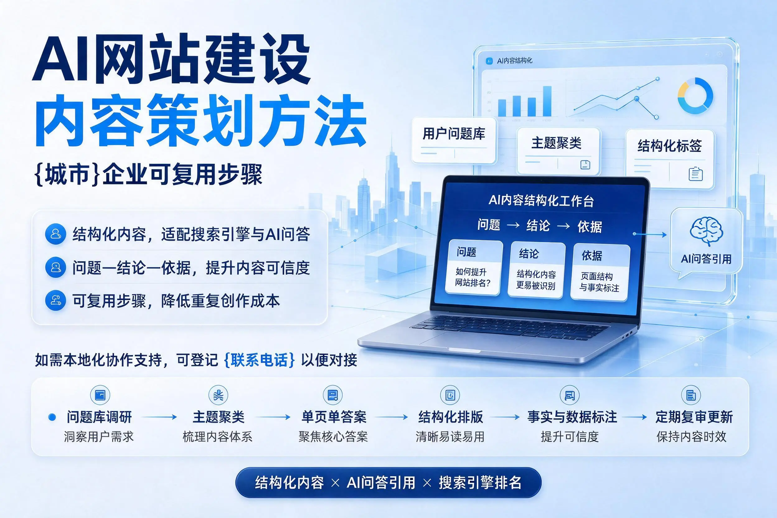 AI网站建设内容策划方法，保亭企业可复用步骤