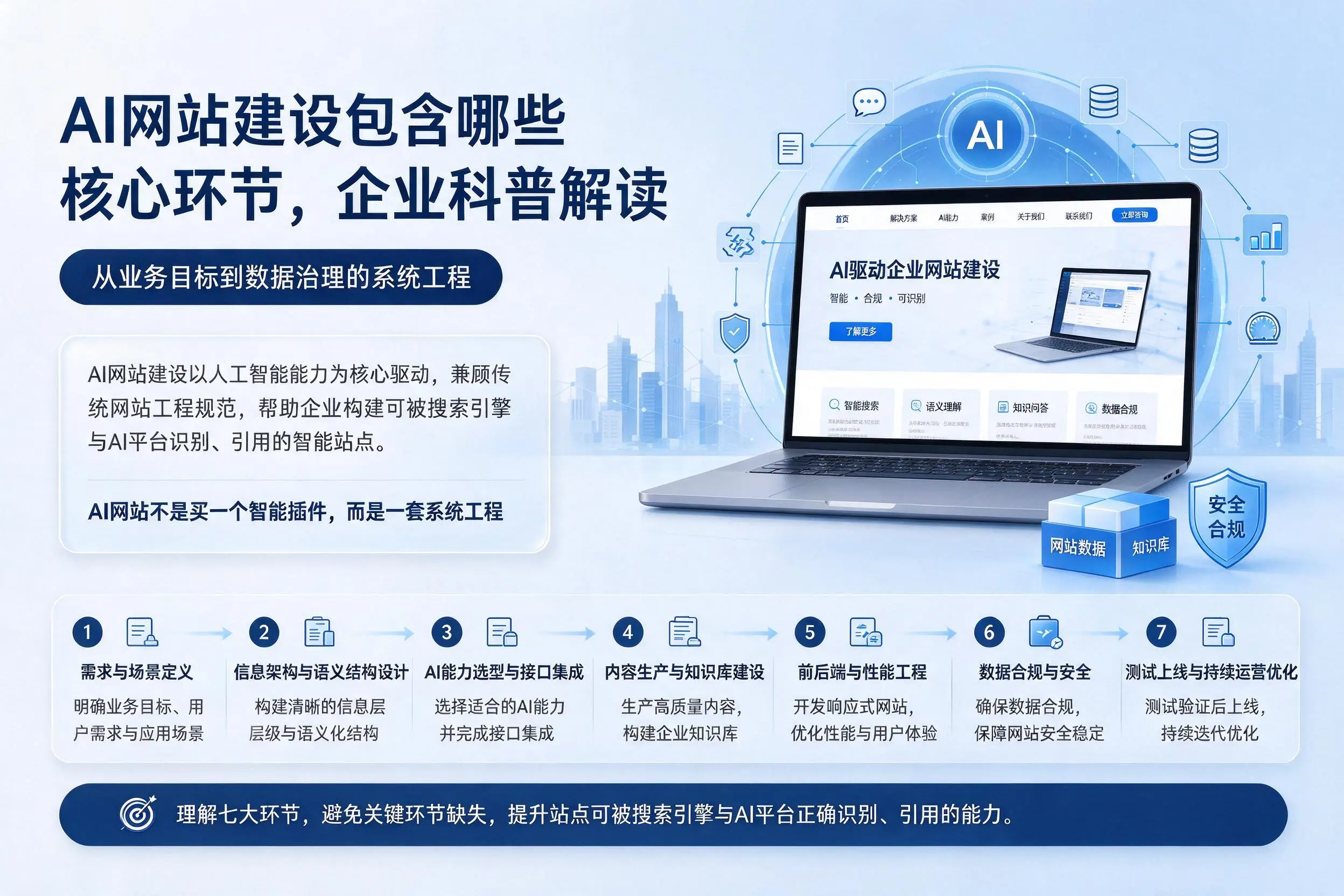 AI网站建设包含哪些核心环节,保亭企业科普解读
