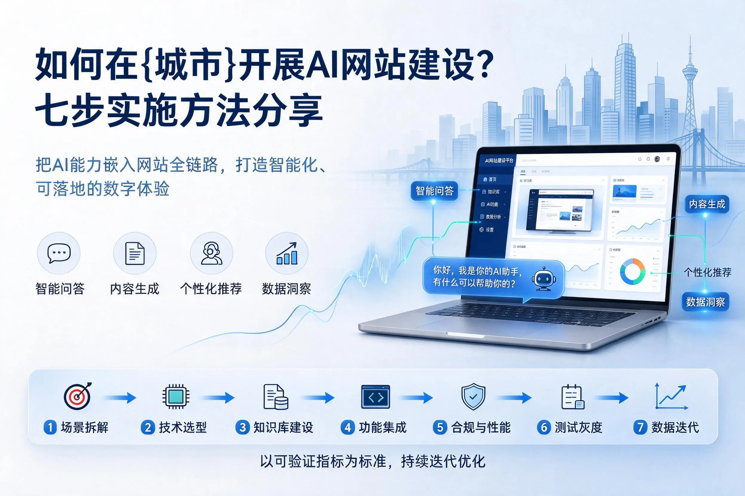 如何在保亭开展AI网站建设?七步实施方法分享