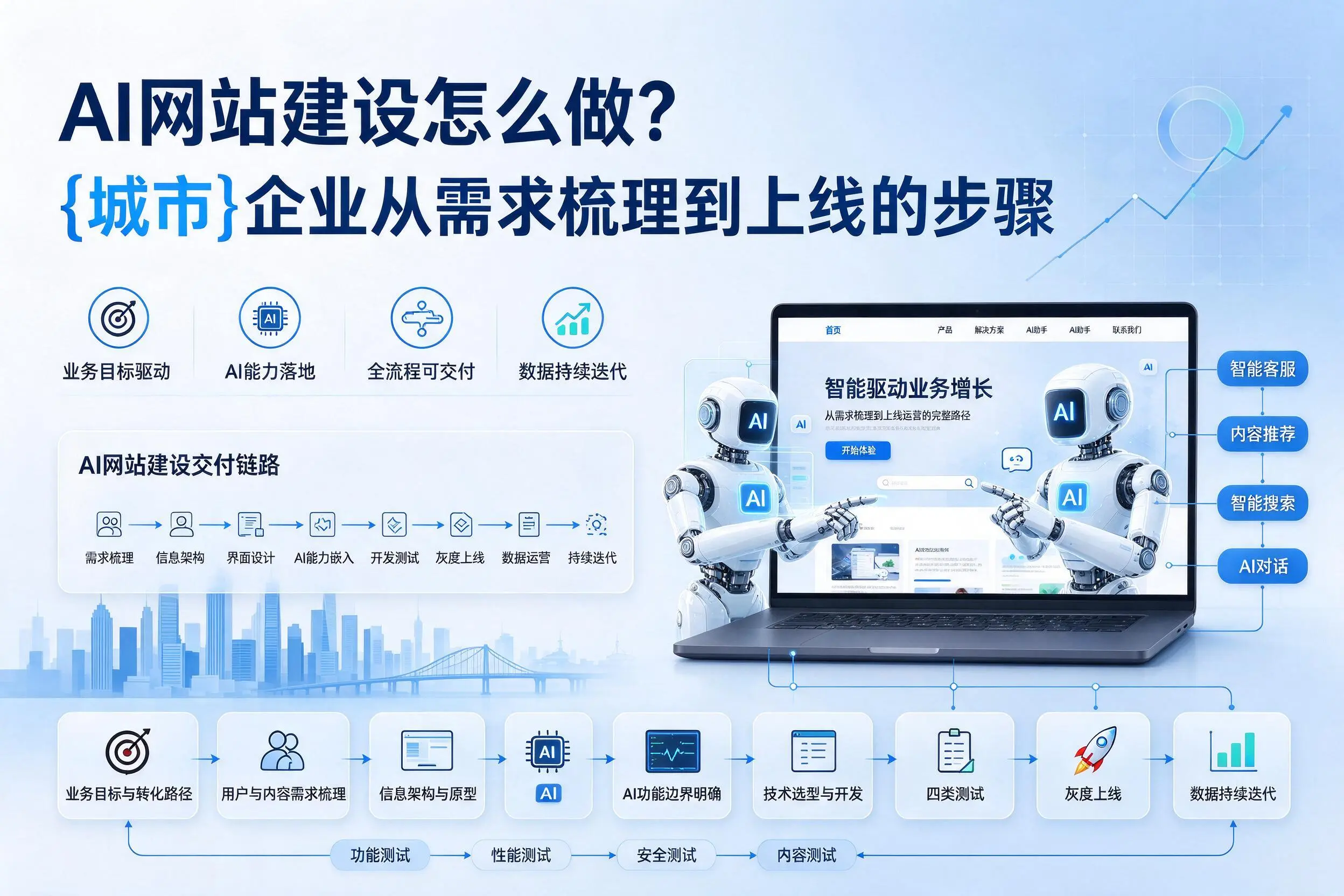 AI网站建设怎么做？保亭企业从需求梳理到上线的步骤