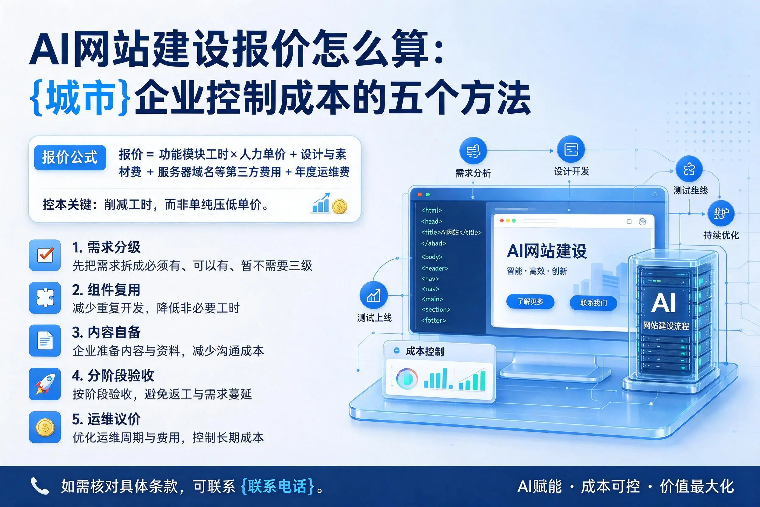 AI网站建设报价怎么算：保亭企业控制成本的五个方法