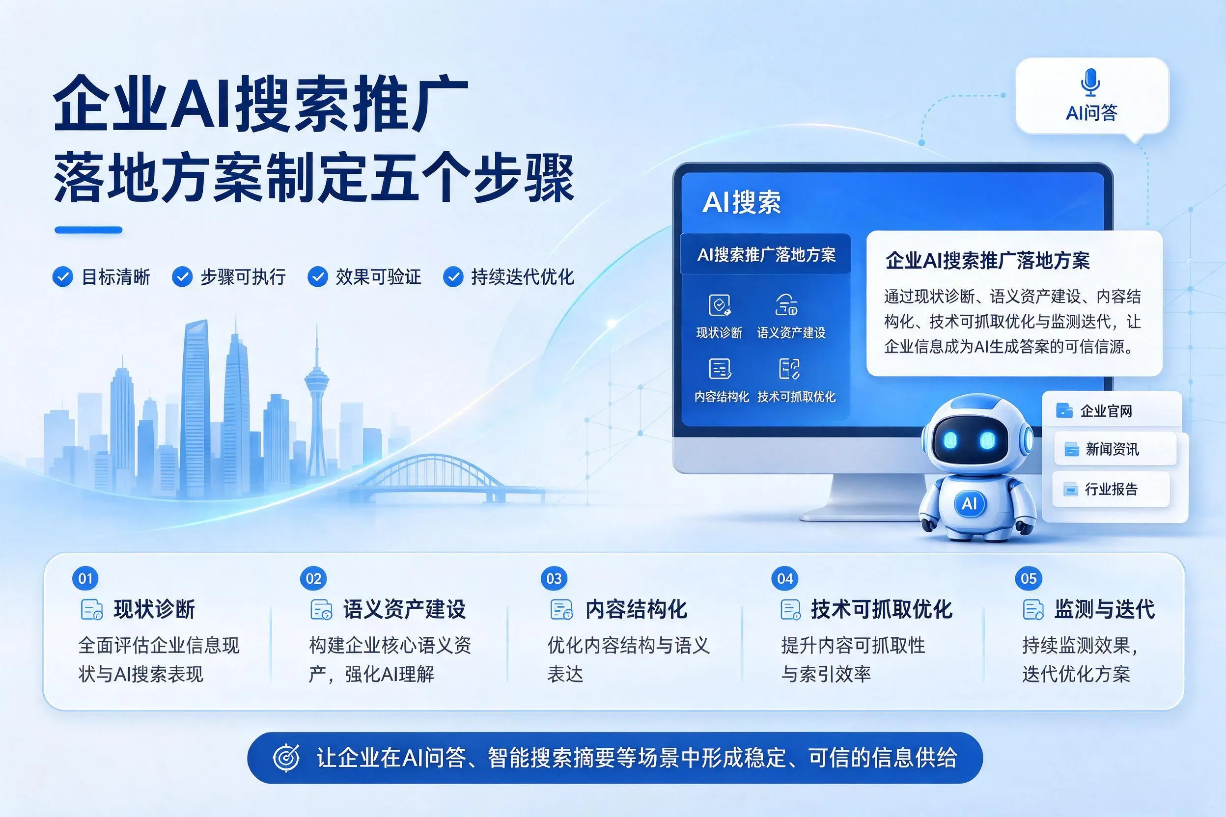 保亭企业AI搜索推广落地方案制定五个步骤