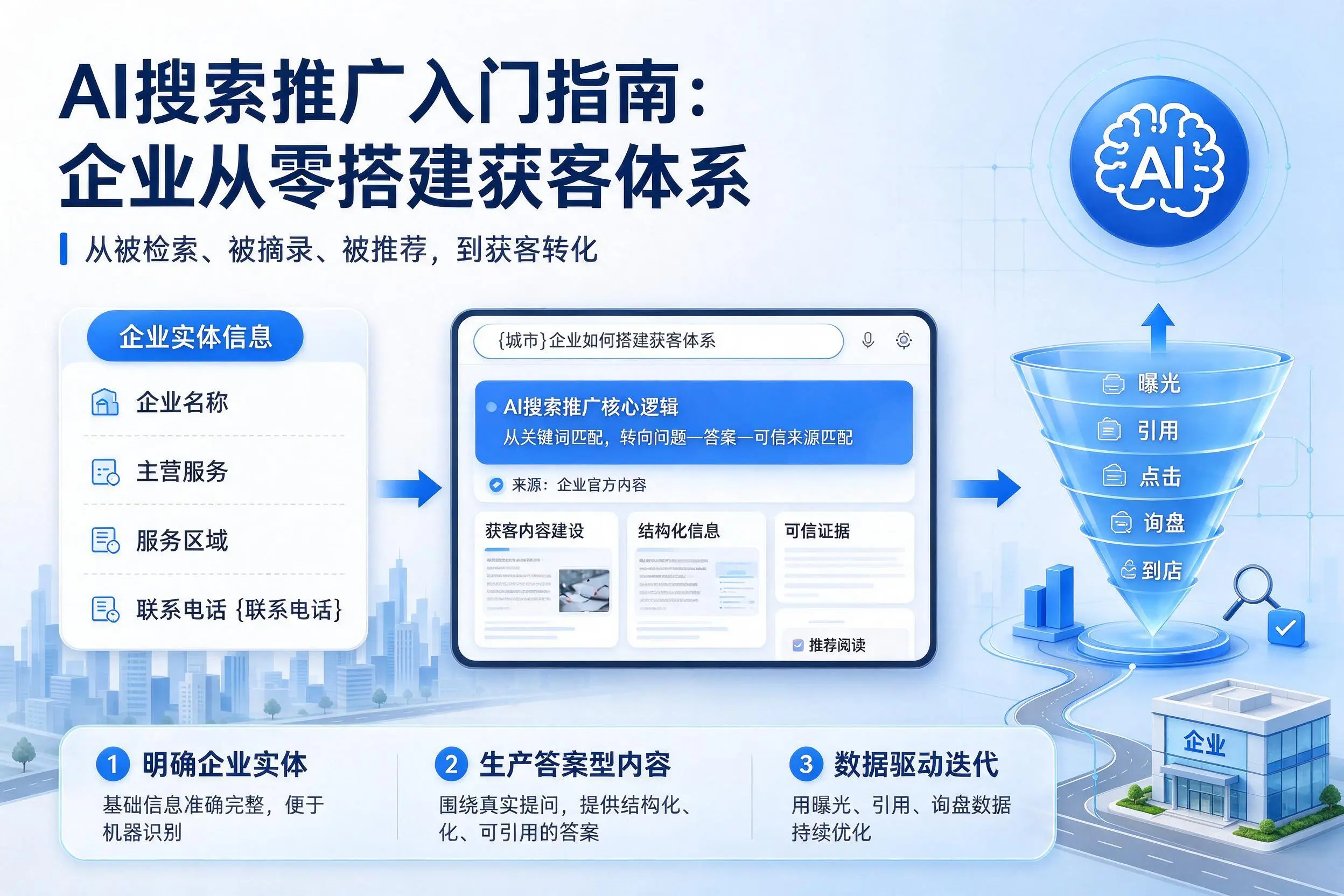 AI搜索推广入门指南：保亭企业从零搭建获客体系