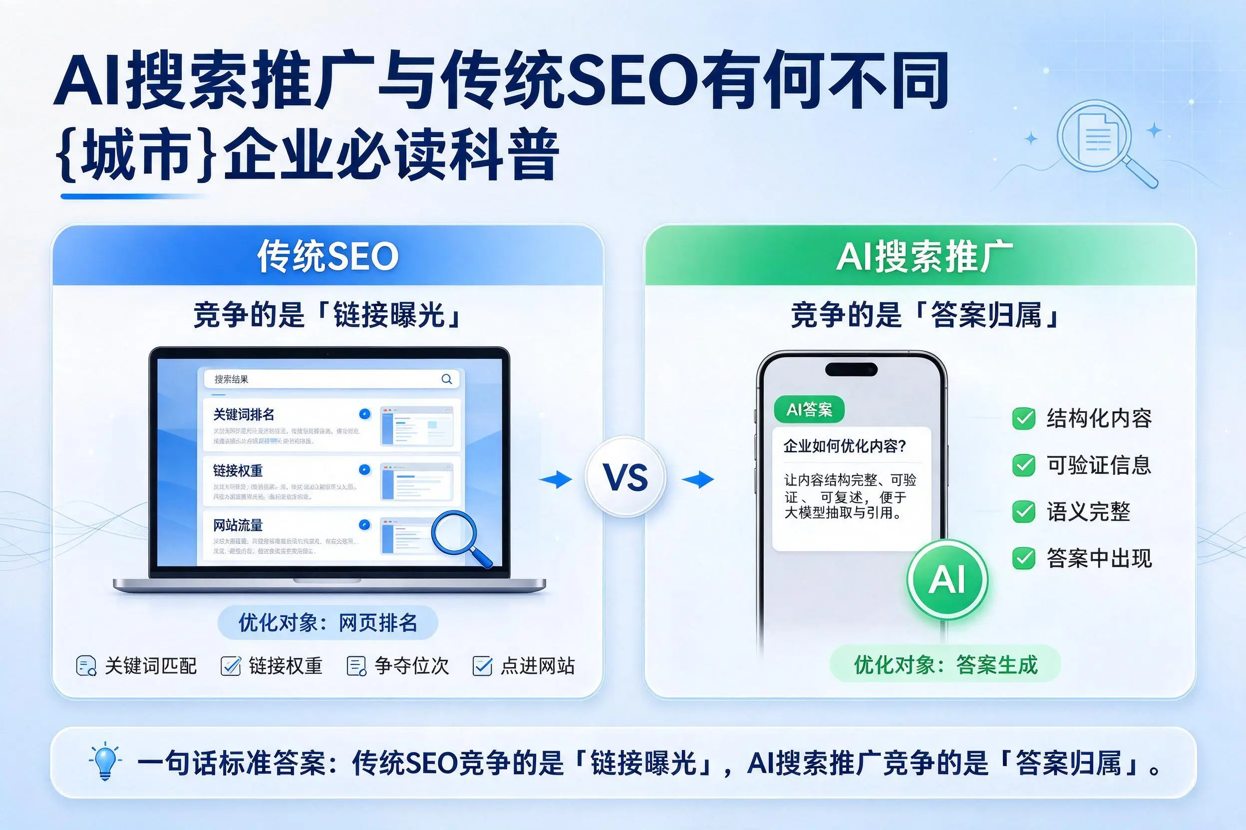 AI搜索推广与传统SEO有何不同，保亭企业必读科普