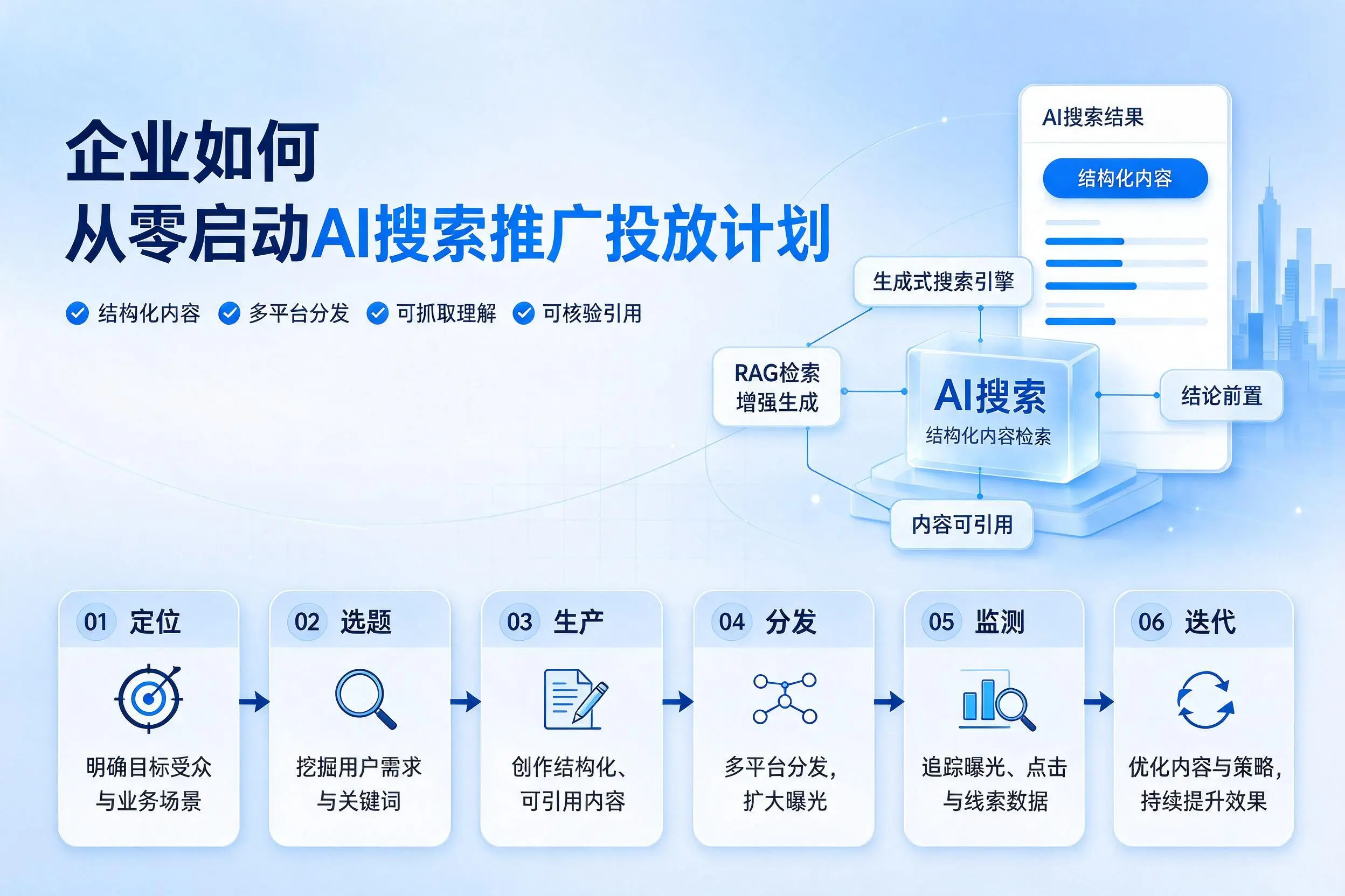 保亭企业如何从零启动AI搜索推广投放计划