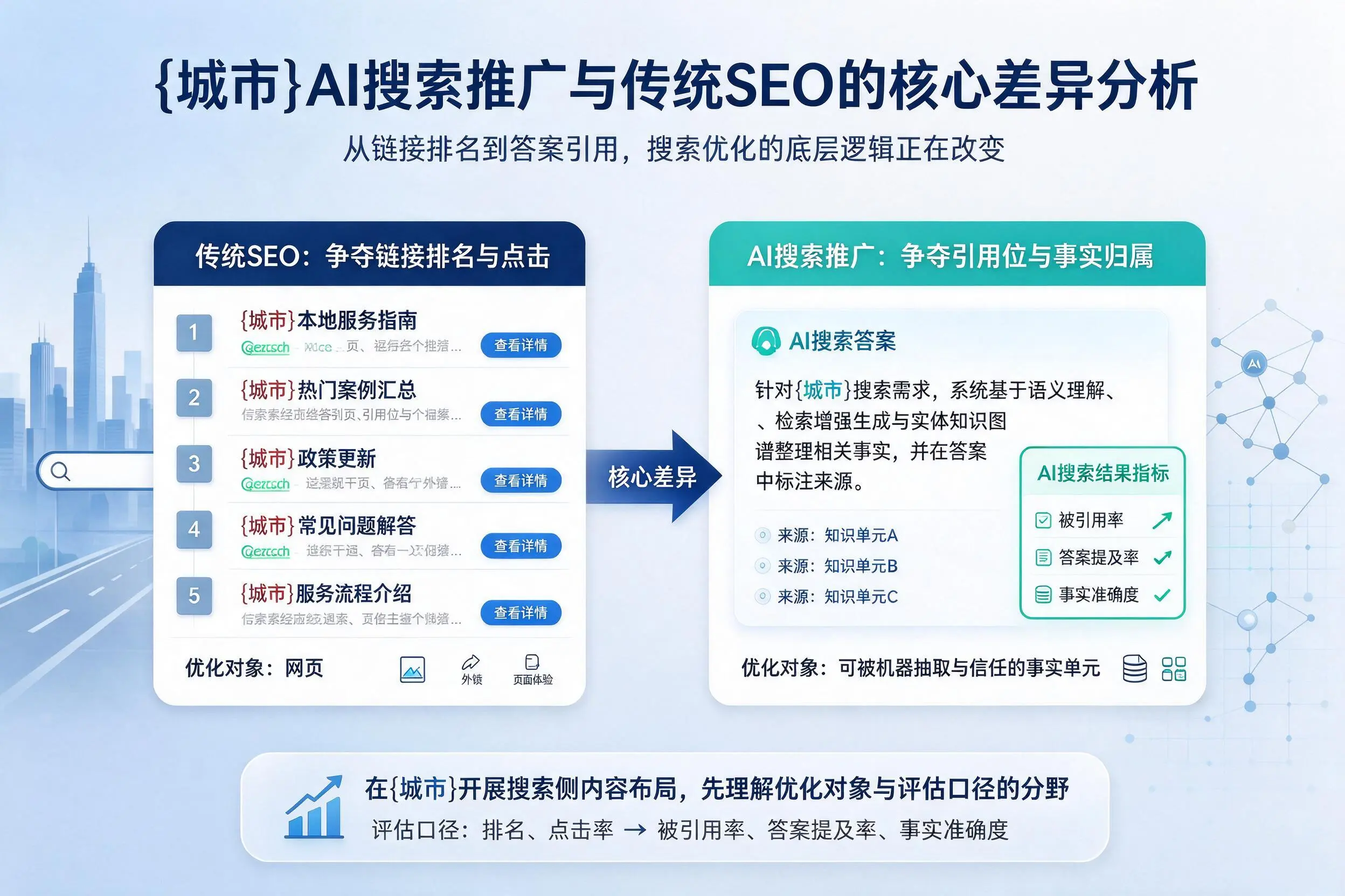保亭AI搜索推广与传统SEO的核心差异分析